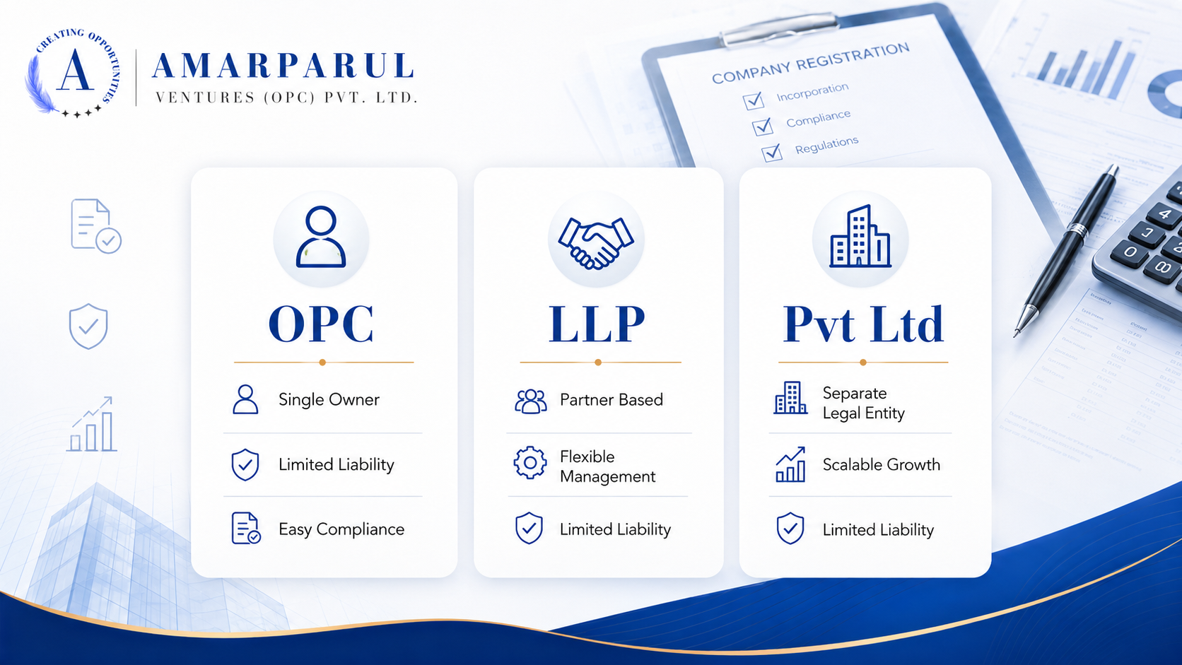 OPC vs LLP vs Pvt Ltd